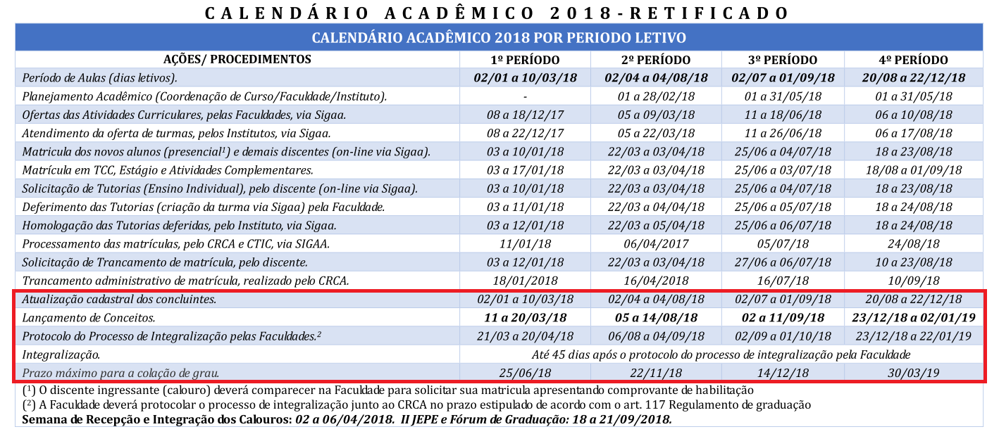 CRCA Colação de Grau Prazos